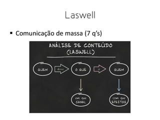 Laswell
 Comunicação de massa (7 q’s)

 
