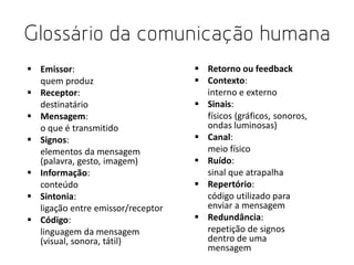 Glossário da comunicação humana
 Emissor:
quem produz
 Receptor:
destinatário
 Mensagem:
o que é transmitido
 Signos:
elementos da mensagem
(palavra, gesto, imagem)
 Informação:
conteúdo
 Sintonia:
ligação entre emissor/receptor
 Código:
linguagem da mensagem
(visual, sonora, tátil)

 Retorno ou feedback
 Contexto:
interno e externo
 Sinais:
físicos (gráficos, sonoros,
ondas luminosas)
 Canal:
meio físico
 Ruído:
sinal que atrapalha
 Repertório:
código utilizado para
enviar a mensagem
 Redundância:
repetição de signos
dentro de uma
mensagem

 