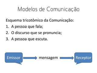 Modelos de Comunicação
Esquema tricotômico da Comunicação:
1. A pessoa que fala;
2. O discurso que se pronuncia;
3. A pessoa que escuta.

Emissor

mensagem

Receptor

 