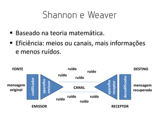 Shannon e Weaver
 Baseado na teoria matemática.
 Eficiência: meios ou canais, mais informações
e menos ruídos.
ruído

EMISSOR

ruído

ruído

ruído

decodificador

ruído
CANAL

ruído

DESTINO

ruído
aparelho
receptor

ruído
aparelho
emissor

mensagem
original

codificador

FONTE

RECEPTOR

mensagem
recuperada

 