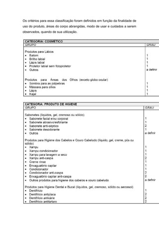 Os critérios para essa classificação foram definidos em função da finalidade de
uso do produto, áreas do corpo abrangidas, modo de usar e cuidados a serem
observados, quando de sua utilização.
 