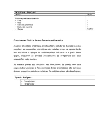 Componentes Básicos de uma Formulação Cosmética
A grande dificuldade encontrada em classificar e estudar os diversos itens que
compõem as preparações cosméticas sob variadas formas de apresentação,
nos impulsiona a agrupar as matérias-primas utilizadas e a partir destes
grupos, discutirem as diversas possibilidades de composição que estas
preparações estão sujeitas.
As matérias-primas são utilizadas nas formulações de acordo com suas
propriedades funcionais e físico-químicas. Estas propriedades são derivadas
de suas respectivas estruturas químicas. As matérias-primas são classificadas:
 