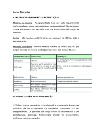 Anexo: Discromias
A. HIPERCROMIAS (AUMENTO DA PIGMENTAÇÃO)
Melasma ou cloasma – hiperpigmentação facial que afeta frequentemente
mulheres grávidas ou que usam estrógenos (anticoncepcional). Elas aumentam
com de intensidade com a exposição solar, que é estimulante da formação da
melanina.
Sardas – são manchas castanho-claras que aparecem na infância, após a
exposição solar.
Melanose solar (senil) – manchas marrons, variando de claras a escuras, que
surgem no dorso das mãos e antebraços em pessoas com mais de 40 anos.
ACROMIAS – AUSÊNCIA DE PIGMENTAÇÃO
1. Vitiligo – doença que pode ter origem hereditária, com orrencia de manchas
acrômicas. Há um acometimento dos melanócitos, culminando com seu
desaparecimento. Os pacientes com vitiligo devem ser encaminhados a um
dermatologista. Exemplos: diidroxiacetona (indutor do bronzeamento),
erythrulose (autobronzeamento).
 