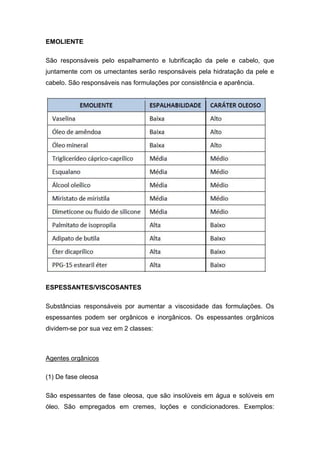 EMOLIENTE
São responsáveis pelo espalhamento e lubrificação da pele e cabelo, que
juntamente com os umectantes serão responsáveis pela hidratação da pele e
cabelo. São responsáveis nas formulações por consistência e aparência.
ESPESSANTES/VISCOSANTES
Substâncias responsáveis por aumentar a viscosidade das formulações. Os
espessantes podem ser orgânicos e inorgânicos. Os espessantes orgânicos
dividem-se por sua vez em 2 classes:
Agentes orgânicos
(1) De fase oleosa
São espessantes de fase oleosa, que são insolúveis em água e solúveis em
óleo. São empregados em cremes, loções e condicionadores. Exemplos:
 