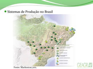 Sistemas de Produção no Brasil
Fonte: Markestrat,2011.
 