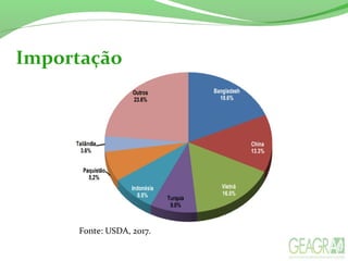 Importação
Fonte: USDA, 2017.
 
