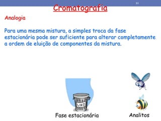 Analogia
Para uma mesma mistura, a simples troca da fase
estacionária pode ser suficiente para alterar completamente
a ordem de eluição de componentes da mistura.
Cromatografia
Fase estacionária Analitos
11
 