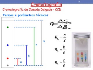 Cromatografia de Camada Delgada - CCD
Termos e parâmetros técnicos
Cromatografia
solvente
mancha
f
ΔS
ΔS
R
s
a
R a
f 
s
b
Rb
f 
s
c
Rc
f 
c
b
a
s
16
 