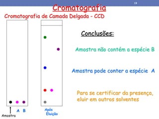 Cromatografia
Cromatografia de Camada Delgada - CCD
A B Após
Eluição
Amostra não contém a espécie B
Amostra pode conter a espécie A
Para se certificar da presença,
eluir em outros solventes
Conclusões:
Amostra
19
 