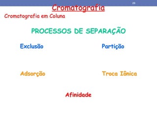 Cromatografia
Cromatografia em Coluna
PROCESSOS DE SEPARAÇÃO
Exclusão
Adsorção
Partição
Troca Iônica
Afinidade
23
 