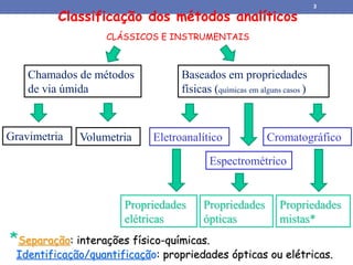 Classificação dos métodos analíticos
CLÁSSICOS E INSTRUMENTAIS
Baseados em propriedades
físicas (químicas em alguns casos )
Chamados de métodos
de via úmida
Gravimetria Volumetria Eletroanalítico
Propriedades
elétricas
Espectrométrico
Propriedades
ópticas
Cromatográfico
Propriedades
mistas*
*Separação: interações físico-químicas.
Identificação/quantificação: propriedades ópticas ou elétricas.
3
 