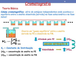 Teoria Básica
Cromatografia
Coluna cromatográfica: série de estágios independentes onde acontece o
equilíbrio entre o analito dissolvido (sorvido) na fase estacionária e na fase
móvel:
 
 
FM
FE
C
A
A
K 
KC = Constante de Distribuição
[A]FE = concentração do analito na FE
[A]FM = concentração do analito na FM
Ocorre um “quase-equilíbrio” entre o analito
sorvido na FE e dissolvido na FM.
MENOR RETENÇÃO !!!
Volatilidade [A]FM
Afinidade pela FE [A]FE
40
 
