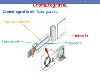 Cromatografia em fase gasosa
Fase estacionária
Fase móvel
Separação
Cromatografia
Detecção
43
 