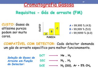 Requisitos - Gás de arraste (FM)
CUSTO: Gases de
altíssima pureza
podem ser muito
caros.
COMPATÍVEL COM DETECTOR: Cada detector demanda
um gás de arraste específico para melhor funcionamento.
Seleção de Gases de
Arraste em Função
do Detector:
He , H2
DCT
DIC N2 , H2
DCE N2 (SS), Ar + 5% CH4
CUSTO PUREZA
A
B
C
A = 99,995 % (4.5)
B = 99,999 % (5.0)
C = 99,9999 % (6.0)
Cromatografia Gasosa
47
 