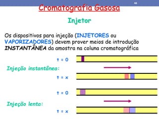 Injetor
Os dispositivos para injeção (INJETORES ou
VAPORIZADORES) devem prover meios de introdução
INSTANTÂNEA da amostra na coluna cromatográfica
Injeção instantânea:
Injeção lenta:
t = 0
t = x
t = 0
t = x
Cromatografia Gasosa
48
 