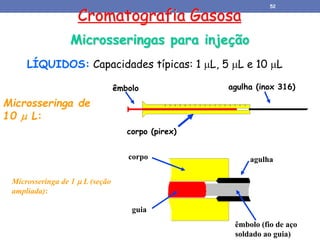 Cromatografia Gasosa
LÍQUIDOS: Capacidades típicas: 1 L, 5 L e 10 L
êmbolo
corpo (pirex)
agulha (inox 316)
Microsseringa de
10  L:
Microsseringa de 1  L (seção
ampliada):
corpo
guia
êmbolo (fio de aço
soldado ao guia)
agulha
Microsseringas para injeção
52
 
