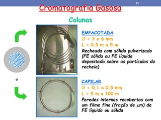 Cromatografia Gasosa
Colunas
EMPACOTADA
 = 3 a 6 mm
L = 0,5 m a 5 m
Recheada com sólido pulverizado
(FE sólida ou FE líquida
depositada sobre as partículas do
recheio)
CAPILAR
 = 0,1 a 0,5 mm
L = 5 m a 100 m
Paredes internas recobertas com
um filme fino (fração de m) de
FE líquida ou sólida
53
 