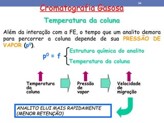 Cromatografia Gasosa
Temperatura da coluna
Além da interação com a FE, o tempo que um analito demora
para percorrer a coluna depende de sua PRESSÃO DE
VAPOR (p0).
p0 = f
Estrutura química do analito
Temperatura da coluna
Temperatura
da
coluna
Pressão
de
vapor
Velocidade
de
migração
ANALITO ELUI MAIS RAPIDAMENTE
(MENOR RETENÇÃO)
54
 