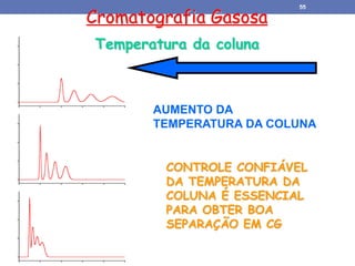 Cromatografia Gasosa
Temperatura da coluna
AUMENTO DA
TEMPERATURA DA COLUNA
CONTROLE CONFIÁVEL
DA TEMPERATURA DA
COLUNA É ESSENCIAL
PARA OBTER BOA
SEPARAÇÃO EM CG
55
 
