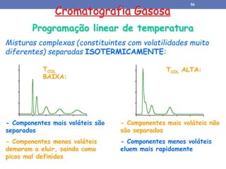 Cromatografia Gasosa
Programação linear de temperatura
Misturas complexas (constituintes com volatilidades muito
diferentes) separadas ISOTERMICAMENTE:
TCOL
BAIXA:
- Componentes mais voláteis são
separados
- Componentes menos voláteis
demoram a eluir, saindo como
picos mal definidos
TCOL ALTA:
- Componentes mais voláteis não
são separados
- Componentes menos voláteis
eluem mais rapidamente
56
 