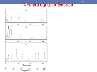 Cromatografia Gasosa
58
 
