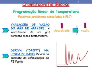 Cromatografia Gasosa
Programação linear de temperatura
VARIAÇÕES DE VAZÃO
DO GÁS DE ARRASTE: A
viscosidade de um gás
aumenta com a temperatura.
viscosidade vazão
DERIVA (“DRIFT”) NA
LINHA DE BASE: Devido ao
aumento de volatilização de
FE líquida
Possíveis problemas associados à PLT:
59
 