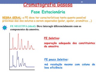 Cromatografia Gasosa
Fase Estacionária
REGRA GERAL: a FE deve ter características tanto quanto possível
próximas das dos solutos a serem separados (polar, apolar, aromático ...)
FE SELETIVA (ideal): Deve interagir diferencialmente com os
componentes da amostra.
FE Seletiva:
separação adequada dos constituintes
da amostra
FE pouco Seletiva:
má resolução mesmo com coluna de
boa eficiência
60
 