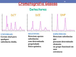 Cromatografia Gasosa
Detectores
UNIVERSAIS:
Geram sinal para
qualquer
substância eluída.
SELETIVOS:
Detectam apenas
substâncias
com determinada
propriedade
físico-química.
ESPECÍFICOS:
Detectam substâncias
que
possuam determinado
elemento
ou grupo funcional em
suas
estruturas
DCT DCE DNP
66
 