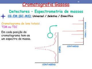 Cromatografia Gasosa
CG-EM (GC-MS): Universal / Seletivo / Específico.
TEMPO
CONTAGENS
MASSA
/
CARGA
CONTAGENS
Cromatograma de íons totais:
TIM ou TIC
Em cada posição do
cromatograma tem-se
um espectro de massa.
Detectores – Espectrometria de massas
70
 