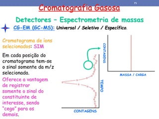 Cromatografia Gasosa
CG-EM (GC-MS): Universal / Seletivo / Específico.
TEMPO
CONTAGENS
Cromatograma de íons
selecionados: SIM
Em cada posição do
cromatograma tem-se
o sinal somente da m/z
selecionada. MASSA / CARGA
CONTAGENS
Oferece a vantagem
de registrar
somente o sinal do
constituinte de
interesse, sendo
“cego” para os
demais.
Detectores – Espectrometria de massas
71
 