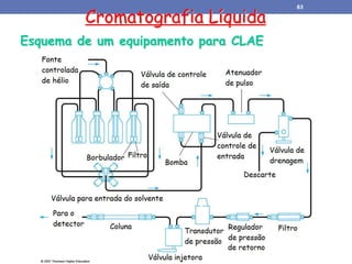 Cromatografia Líquida
Esquema de um equipamento para CLAE
83
 