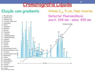 Cromatografia Líquida
Eluição com gradiente Coluna C18, 5 m, fase reversa
Detector fluorescência:
excit. 334 nm – emis. 425 nm
87
 