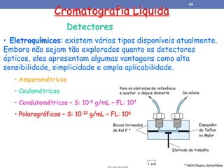 Cromatografia Líquida
Detectores
• Eletroquímicos: existem vários tipos disponíveis atualmente.
Embora não sejam tão explorados quanto os detectores
ópticos, eles apresentam algumas vantagens como alta
sensibilidade, simplicidade e ampla aplicabilidade.
• Amperométricos
• Coulométricos
• Condutométricos – S: 10-8 g/mL – FL: 104
• Polarográficos – S: 10-12 g/mL – FL: 106
94
 