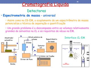 Cromatografia Líquida
Detectores
• Espectrometria de massa - universal
• Assim como na CG-EM, o acoplamento de um espectrômetro de massa
potencializa a técnica de separação e quantificação
• Um grande problema é o descompasso entre os volumes relativamente
grandes de solventes na CL e os requisitos de vácuo na EM.
Interface CL-EM
95
 