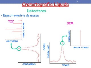Cromatografia Líquida
Detectores
• Espectrometria de massa
TEMPO
CONTAGENS
MASSA
/
CARGA
CONTAGENS
TEMPO
CONTAGENS MASSA / CARGA
CONTAGENS
TIC
SIM
96
 