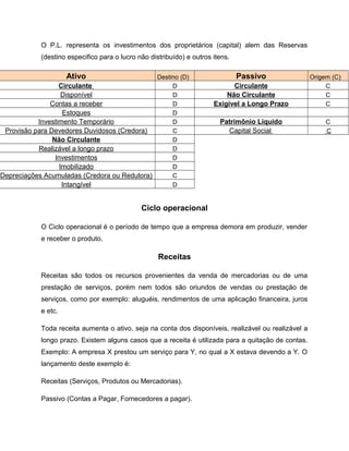 O P.L. representa os investimentos dos proprietários (capital) alem das Reservas
(destino especifico para o lucro não distribuído) e outros itens.
Ativo Destino (D) Passivo Origem (C)
Circulante D Circulante C
Disponível D Não Circulante C
Contas a receber D Exigível a Longo Prazo C
Estoques D
Investimento Temporário D Patrimônio Liquido C
Provisão para Devedores Duvidosos (Credora) C Capital Social C
Não Circulante D
Realizável a longo prazo D
Investimentos D
Imobilizado D
Depreciações Acumuladas (Credora ou Redutora) C
Intangível D
Ciclo operacional
O Ciclo operacional é o período de tempo que a empresa demora em produzir, vender
e receber o produto.
Receitas
Receitas são todos os recursos provenientes da venda de mercadorias ou de uma
prestação de serviços, porém nem todos são oriundos de vendas ou prestação de
serviços, como por exemplo: aluguéis, rendimentos de uma aplicação financeira, juros
e etc.
Toda receita aumenta o ativo, seja na conta dos disponíveis, realizável ou realizável a
longo prazo. Existem alguns casos que a receita é utilizada para a quitação de contas.
Exemplo: A empresa X prestou um serviço para Y, no qual a X estava devendo a Y. O
lançamento deste exemplo é:
Receitas (Serviços, Produtos ou Mercadorias).
Passivo (Contas a Pagar, Fornecedores a pagar).
 