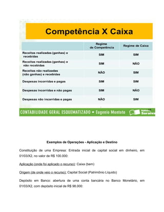 Exemplos de Operações - Aplicação e Destino
Constituição de uma Empresa: Entrada inicial de capital social em dinheiro, em
01/03/X2, no valor de R$ 100.000:
Aplicação (onde foi aplicado o recurso): Caixa (bem)
Origem (de onde veio o recurso): Capital Social (Patrimônio Líquido)
Depósito em Banco: abertura de uma conta bancária no Banco Monetário, em
01/03/X2, com depósito inicial de R$ 98.000:
 
