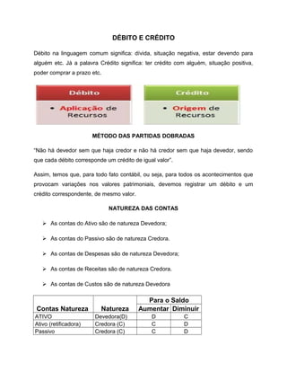 DÉBITO E CRÉDITO
Débito na linguagem comum significa: dívida, situação negativa, estar devendo para
alguém etc. Já a palavra Crédito significa: ter crédito com alguém, situação positiva,
poder comprar a prazo etc.
MÉTODO DAS PARTIDAS DOBRADAS
“Não há devedor sem que haja credor e não há credor sem que haja devedor, sendo
que cada débito corresponde um crédito de igual valor”.
Assim, temos que, para todo fato contábil, ou seja, para todos os acontecimentos que
provocam variações nos valores patrimoniais, devemos registrar um débito e um
crédito correspondente, de mesmo valor.
NATUREZA DAS CONTAS
 As contas do Ativo são de natureza Devedora;
 As contas do Passivo são de natureza Credora.
 As contas de Despesas são de natureza Devedora;
 As contas de Receitas são de natureza Credora.
 As contas de Custos são de natureza Devedora
Contas Natureza Natureza
Para o Saldo
Aumentar Diminuir
ATIVO Devedora(D) D C
Ativo (retificadora) Credora (C) C D
Passivo Credora (C) C D
 