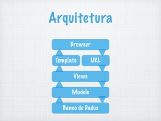 Arquitetura
      Browser

 Template       URL

       Views

       Models

   Banco de Dados
 