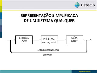 REPRESENTAÇÃO SIMPLIFICADA
 DE UM SISTEMA QUALQUER


ENTRADA       PROCESSO       SAÍDA
  input                      output
             throughput

          RETROALIMENTAÇÃO
              feedback
 