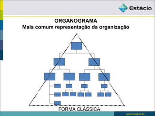 ORGANOGRAMA
Mais comum representação da organização




             FORMA CLÁSSICA
 