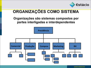 ORGANIZAÇÕES COMO SISTEMA
  Organizações são sistemas compostos por
    partes interligadas e interdependentes

                       Presidência




Comercial   Produção     Compras     Marketing   RH
 