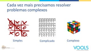 Cada vez mais precisamos resolver
problemas complexos
Simples Complicado Complexo
 