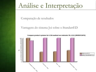 Análise e Interpretação
Comparação de resultados
Vantagens do sistema Joi sobre o StandartED
 
