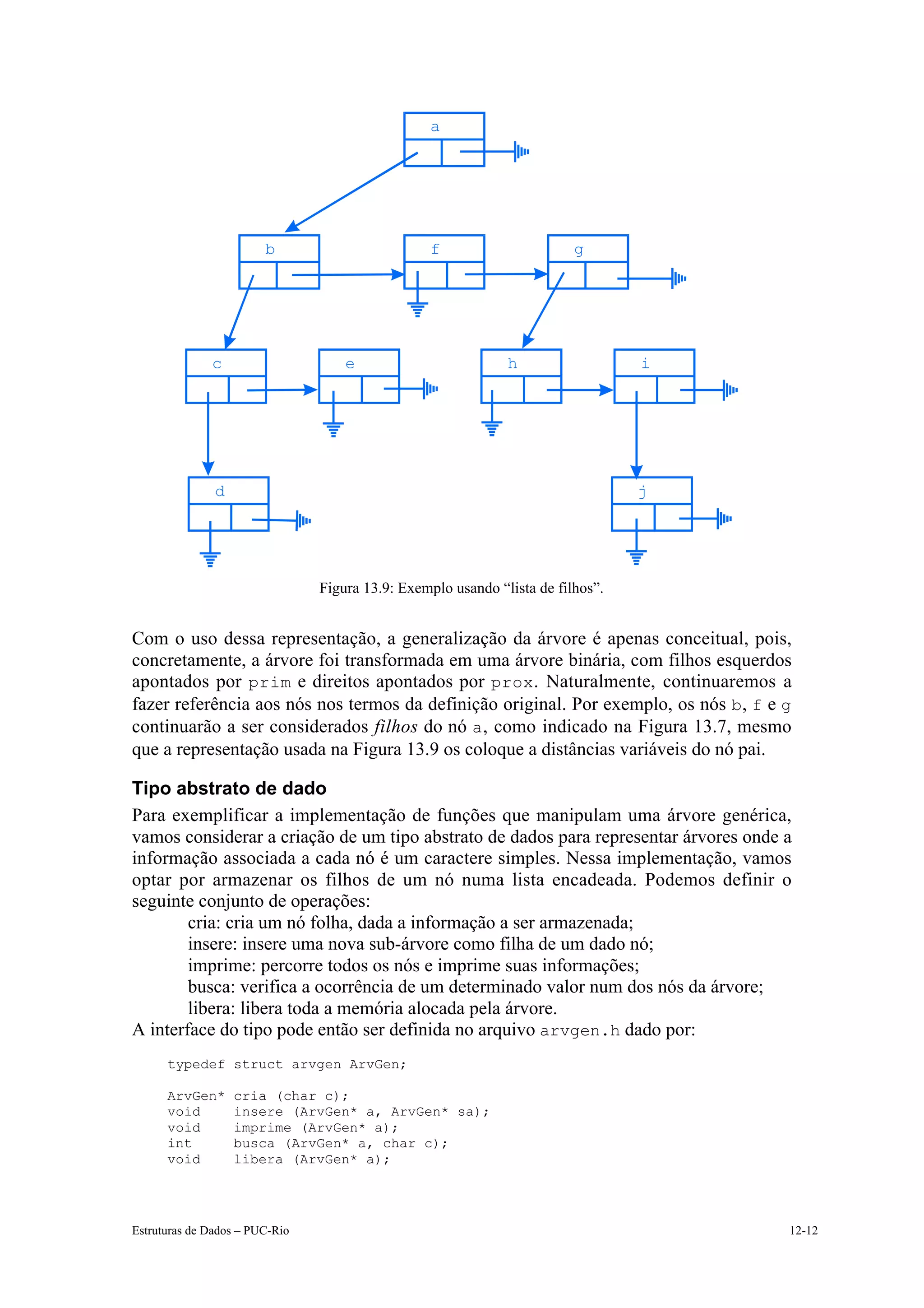 a




                        b                        f                       g




              c                     e                         h                  i




               d                                                                 j




                                Figura 13.9: Exemplo usando “lista de filhos”.


Com o uso dessa representação, a generalização da árvore é apenas conceitual, pois,
concretamente, a árvore foi transformada em uma árvore binária, com filhos esquerdos
apontados por prim e direitos apontados por prox . Naturalmente, continuaremos a
fazer referência aos nós nos termos da definição original. Por exemplo, os nós b, f e g
continuarão a ser considerados filhos do nó a, como indicado na Figura 13.7, mesmo
que a representação usada na Figura 13.9 os coloque a distâncias variáveis do nó pai.

Tipo abstrato de dado
Para exemplificar a implementação de funções que manipulam uma árvore genérica,
vamos considerar a criação de um tipo abstrato de dados para representar árvores onde a
informação associada a cada nó é um caractere simples. Nessa implementação, vamos
optar por armazenar os filhos de um nó numa lista encadeada. Podemos definir o
seguinte conjunto de operações:
    • cria: cria um nó folha, dada a informação a ser armazenada;
    • insere: insere uma nova sub-árvore como filha de um dado nó;
    • imprime: percorre todos os nós e imprime suas informações;
    • busca: verifica a ocorrência de um determinado valor num dos nós da árvore;
    • libera: libera toda a memória alocada pela árvore.
A interface do tipo pode então ser definida no arquivo arvgen.h dado por:
      typedef struct arvgen ArvGen;

      ArvGen*      cria (char c);
      void         insere (ArvGen* a, ArvGen* sa);
      void         imprime (ArvGen* a);
      int          busca (ArvGen* a, char c);
      void         libera (ArvGen* a);




Estruturas de Dados – PUC-Rio                                                         12-12
 