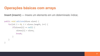 Operações básicas com arrays
17
Insert (inserir) — Insere um elemento em um determinado índice;
 
