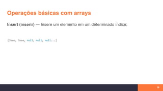 Operações básicas com arrays
19
Insert (inserir) — Insere um elemento em um determinado índice;
 