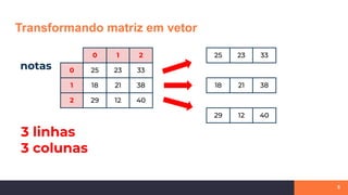 Transformando matriz em vetor
5
0 1 2
0 25 23 33
1 18 21 38
2 29 12 40
notas
25 23 33
18 21 38
29 12 40
3 linhas
3 colunas
 
