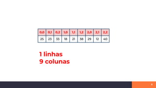 6
0,0 0,1 0,2 1,0 1,1 1,2 2,0 2,1 2,2
25 23 33 18 21 38 29 12 40
1 linhas
9 colunas
 