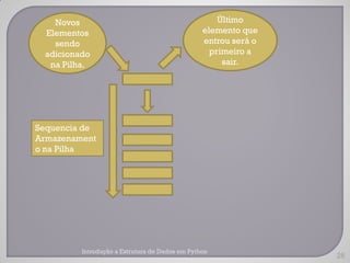 Novos                                            Último
 Elementos                                      elemento que
   sendo                                        entrou será o
 adicionado                                       primeiro a
  na Pilha.                                          sair.




Sequencia de
Armazenament
o na Pilha




         Introdução a Estrutura de Dados em Python
                                                                26
 